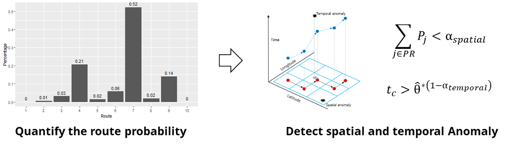 Maritime Anomaly Detection