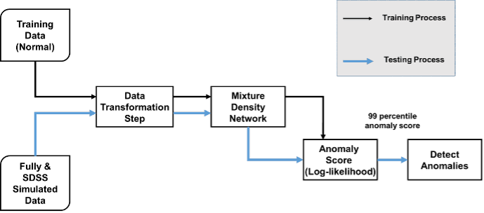 Real-Time Changing-State Quasar Detection