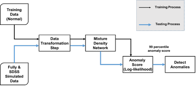 Real Time Changing-State Quasar Detection