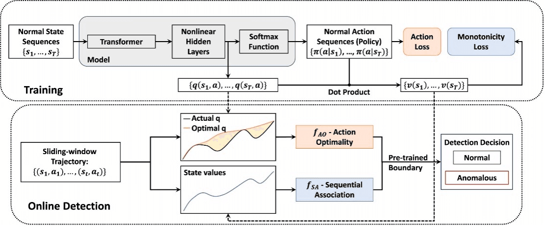 Risk-Aware Imitation Learning with Environmental Context for AIS