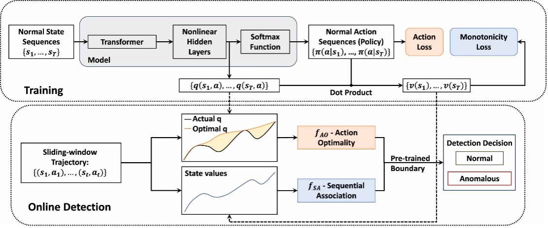 Risk-Aware Imitation Learning with Environmental Context for AIS